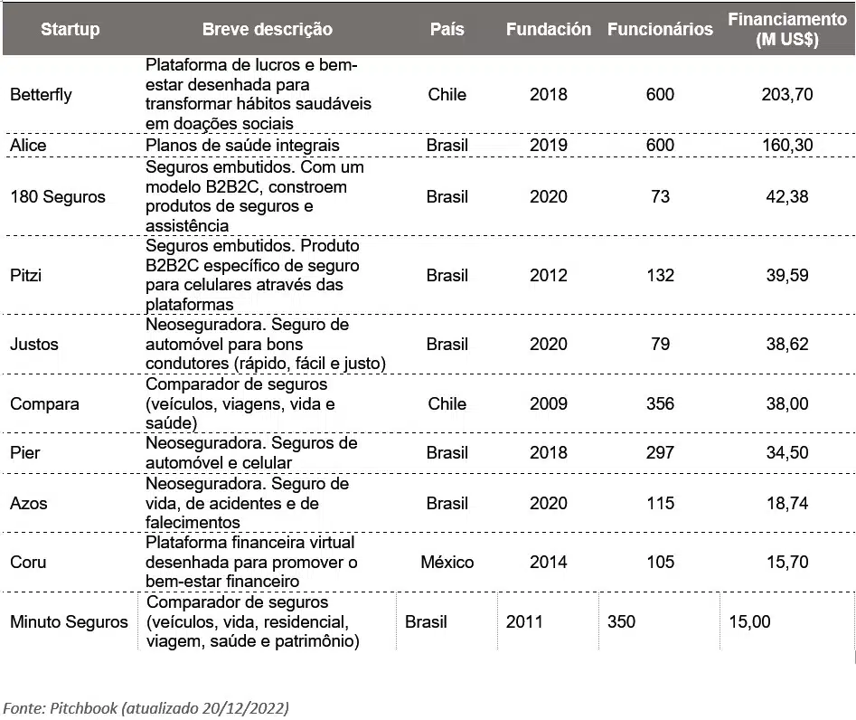 INSURTECH LATAM