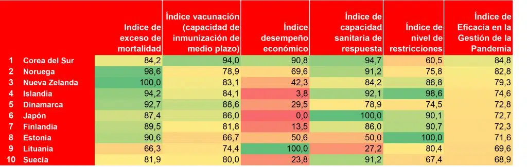 IMPACTO COVID