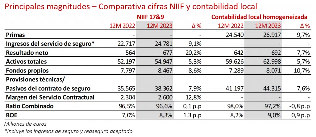 PRESENTACION DE RESULTADOS 2023