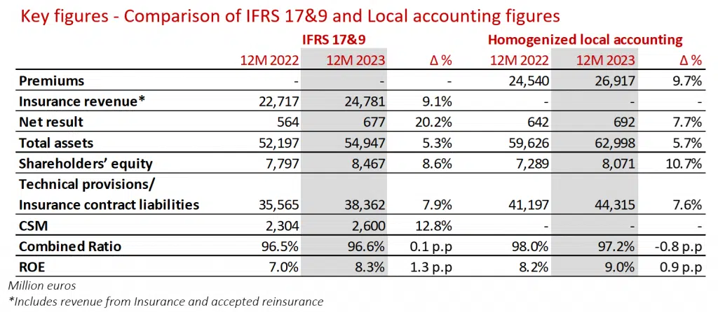 2023 annual earnings presentation