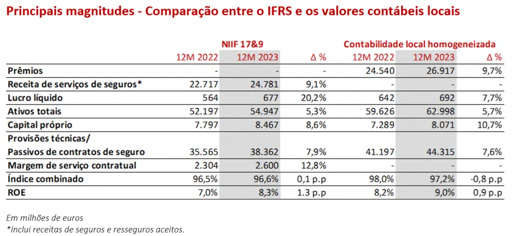 apresentacao resultados anuais 2023