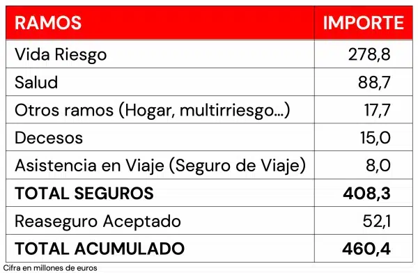 Tabla-1-mapfre-incrementa-feb-2021-600x392