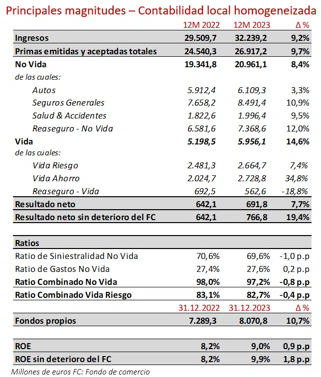 PRESENTACION DE RESULTADOS 2023