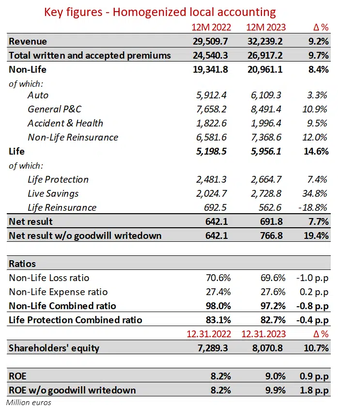 2023 annual earnings presentation