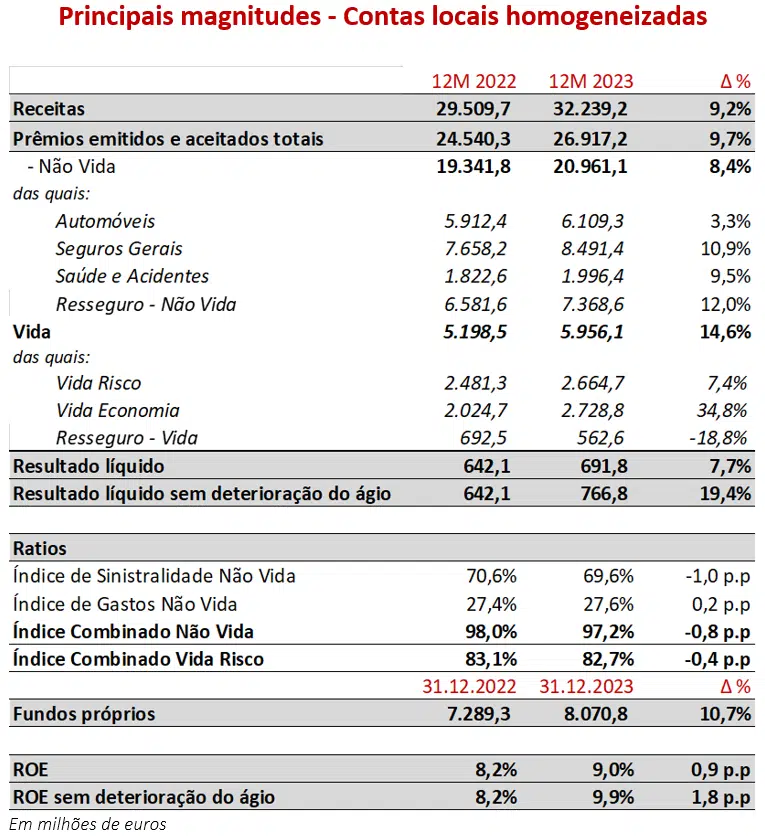 apresentacao resultados anuais 2023