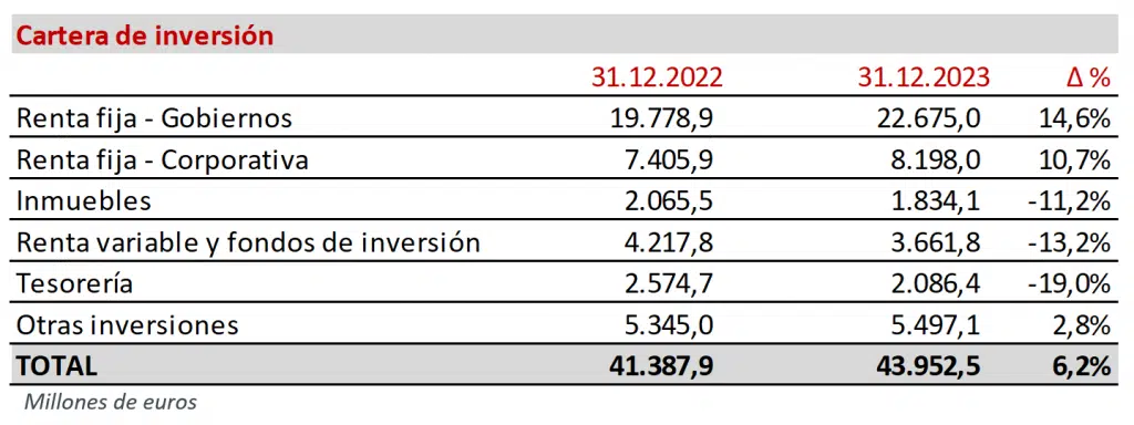 PRESENTACION DE RESULTADOS 2023