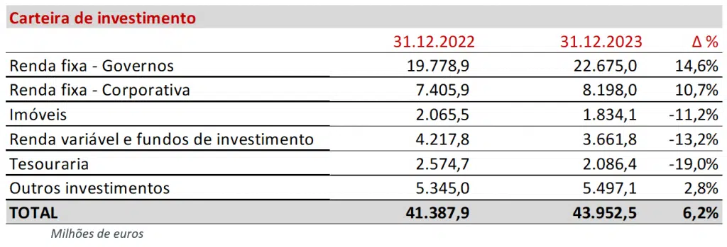 apresentacao resultados anuais 2023