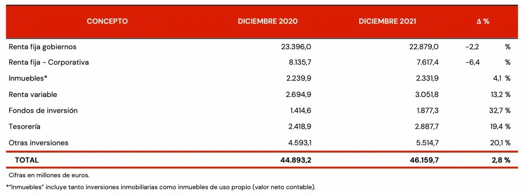 Tabla-3-mapfre-incrementa-feb-2021-1024x382