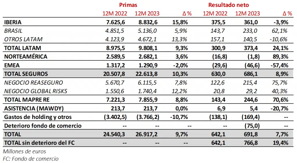 PRESENTACION DE RESULTADOS 2023