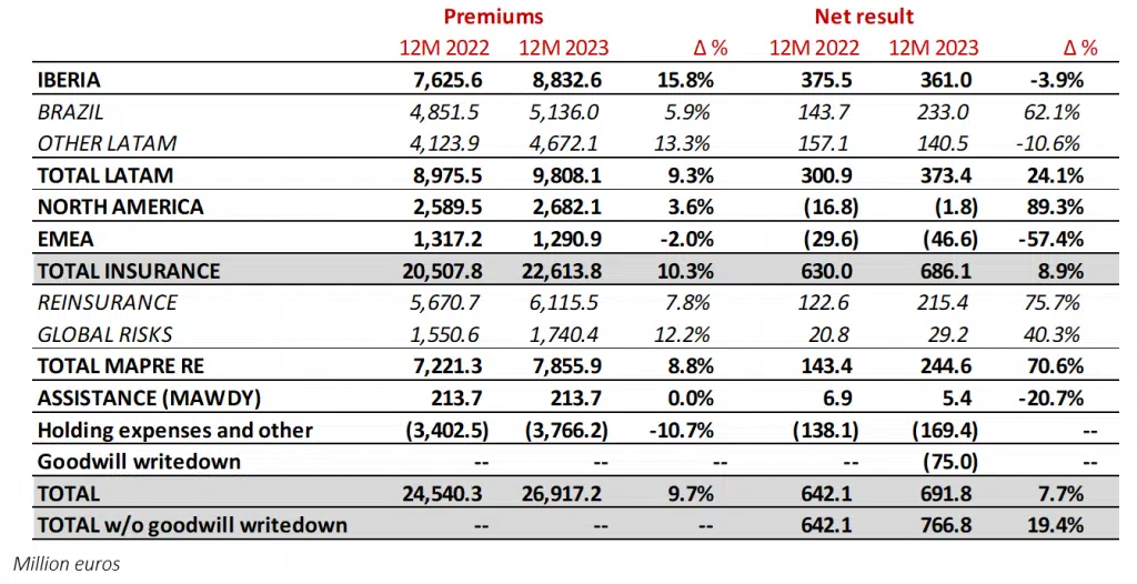 2023 annual earnings presentation