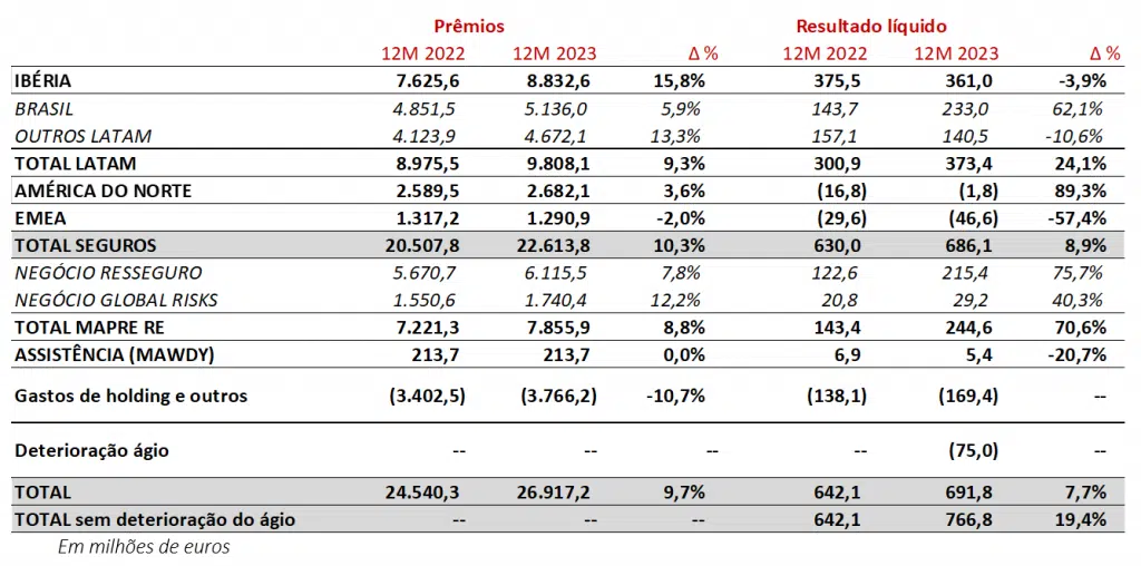 apresentacao resultados anuais 2023