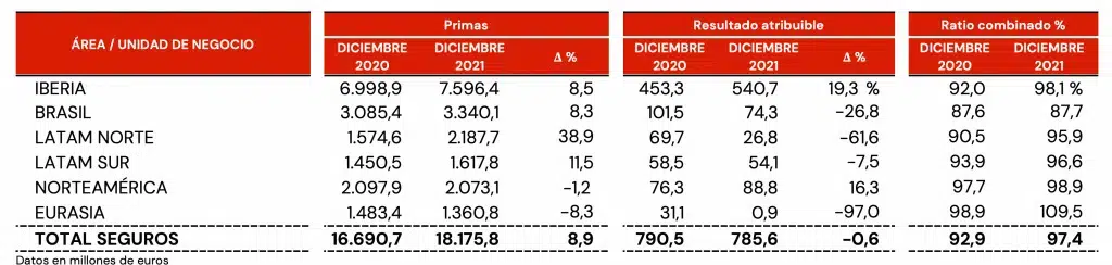 Tabla-4-mapfre-incrementa-feb-2021-1024x244