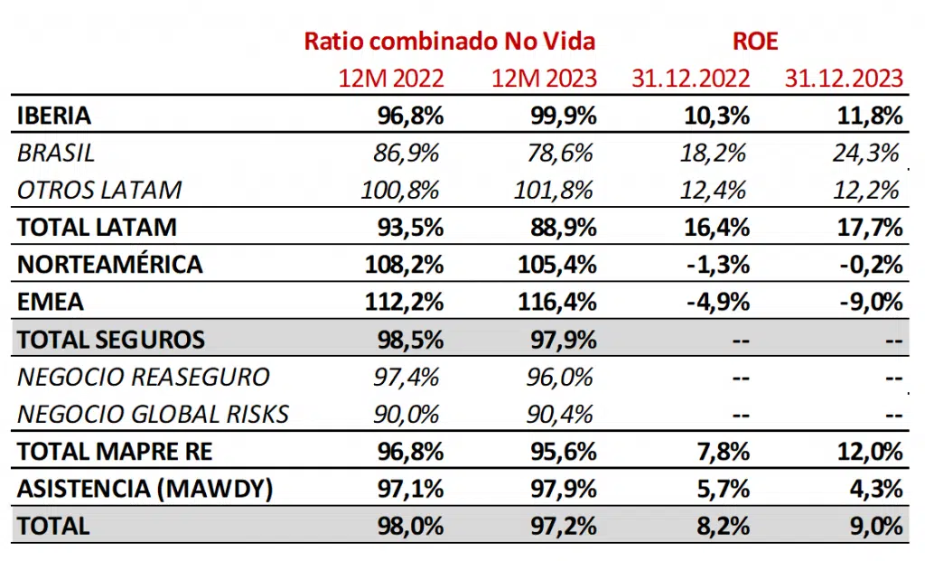 PRESENTACION DE RESULTADOS 2023