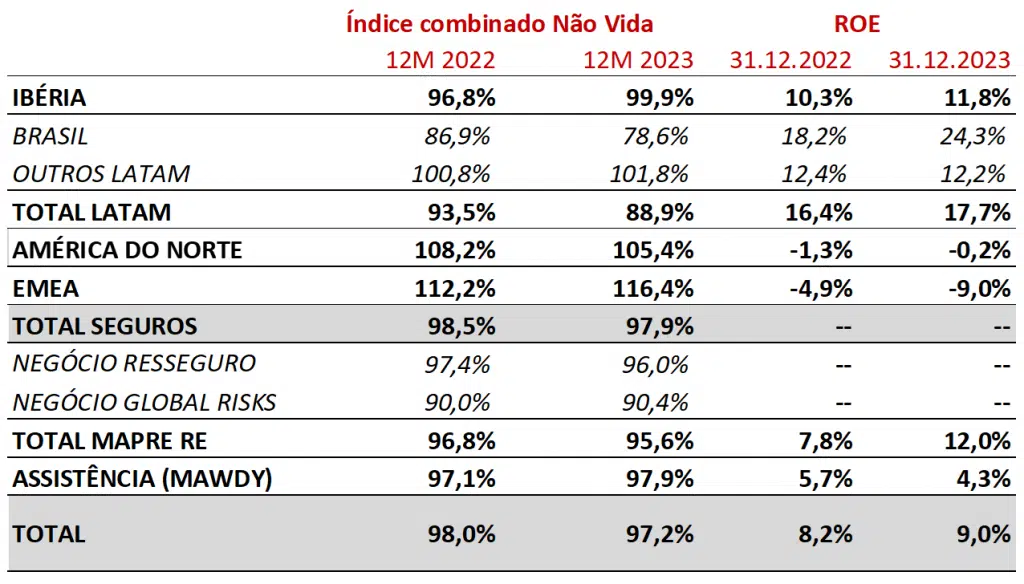 apresentacao resultados anuais 2023