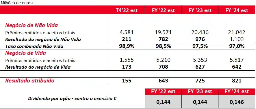 Portugues