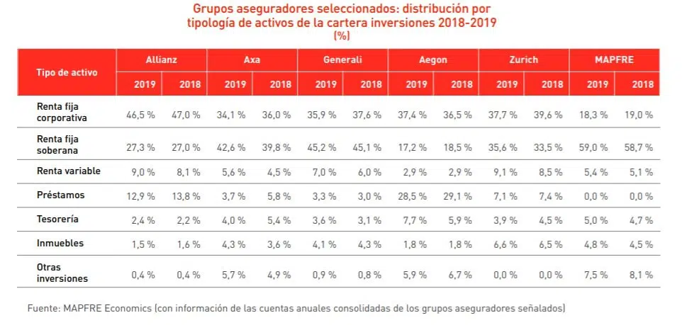 ahorro-grandes-grupos-aseg