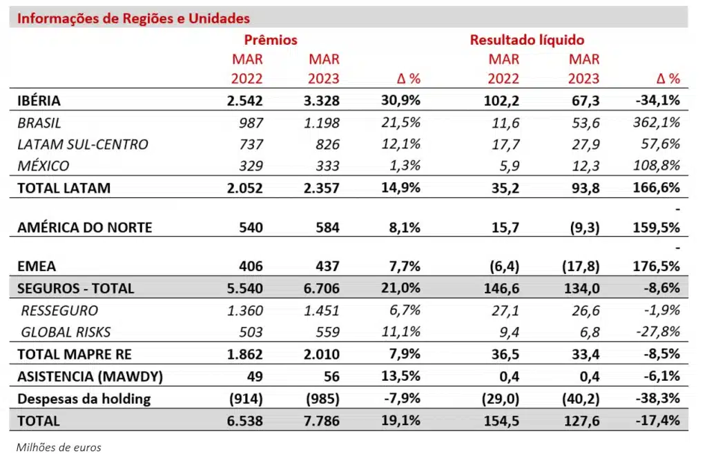 apresentacao-resultados-primeiro-trimestre-2023-Tabla-2-2-1024x658