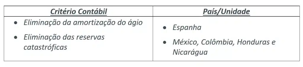 apresentacao-resultados-primeiro-trimestre-2023-Tabla-4-2-1024x229