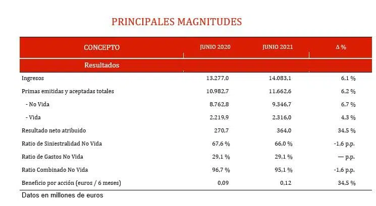 beneficio-primer-semestre-tabla1