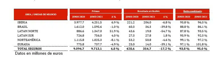 beneficio-primer-semestre-tabla3 beneficio-primer-semestre-tabla3