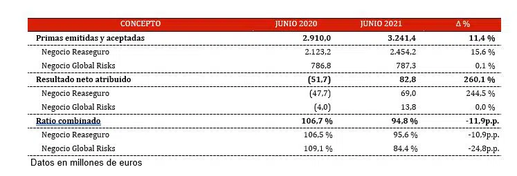 beneficio-primer-semestre-tabla4 beneficio-primer-semestre-tabla4