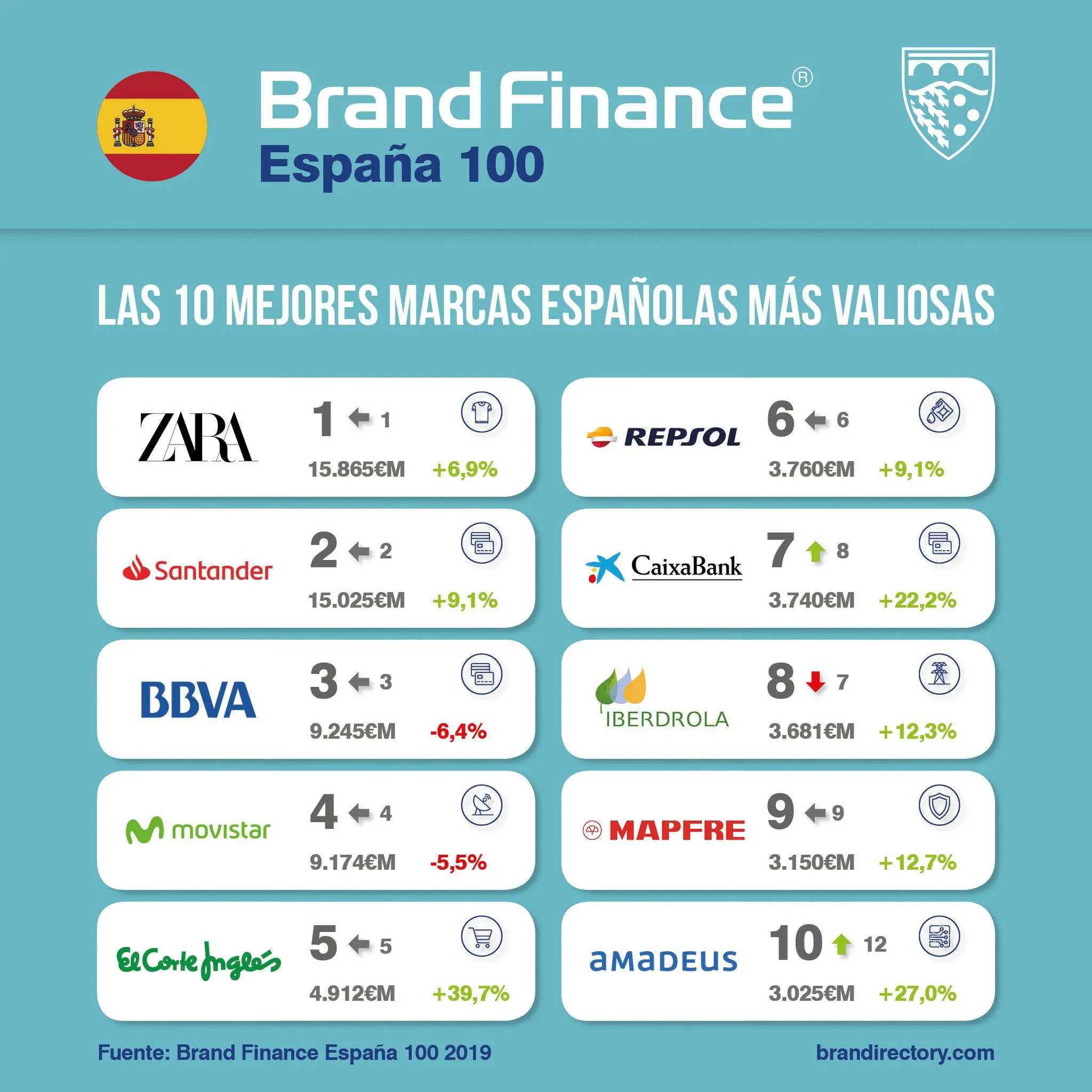 brand-financer