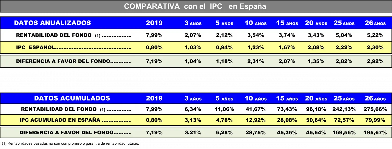 comparativa