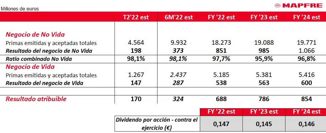 consenso-de-analistas