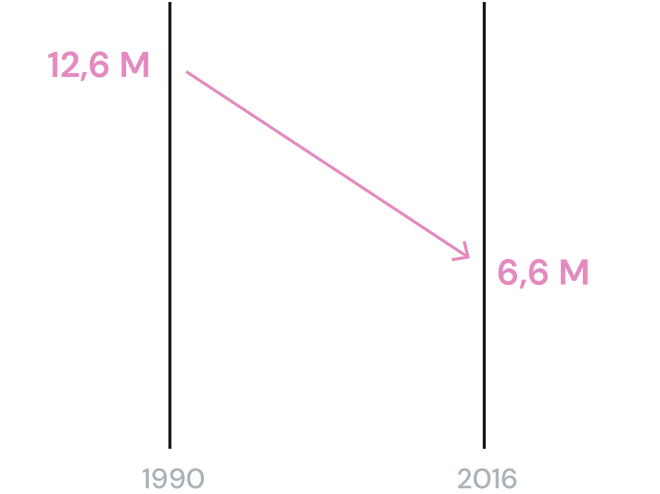 Datos en niños menores de 5 años