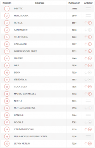 cuadro index