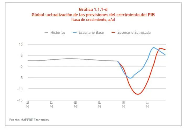 cuadro_escenarios