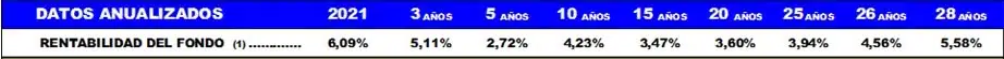 Datos anualizados Datos anualizados