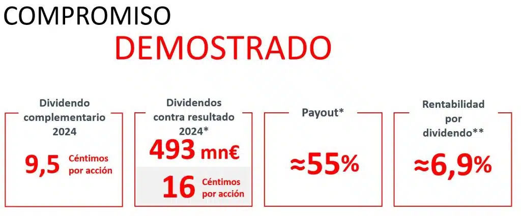dividendo