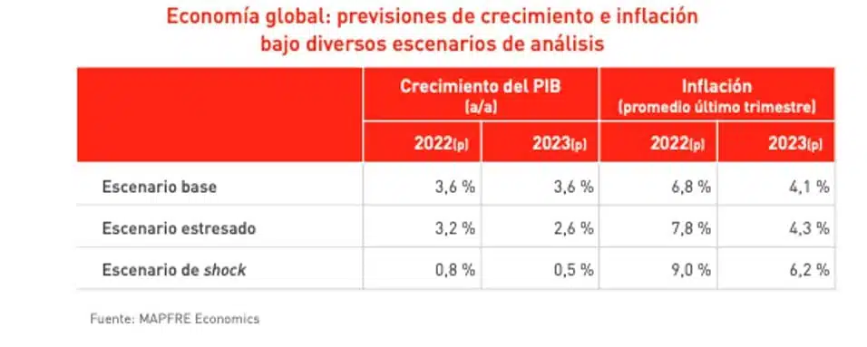 Economía global Economía global