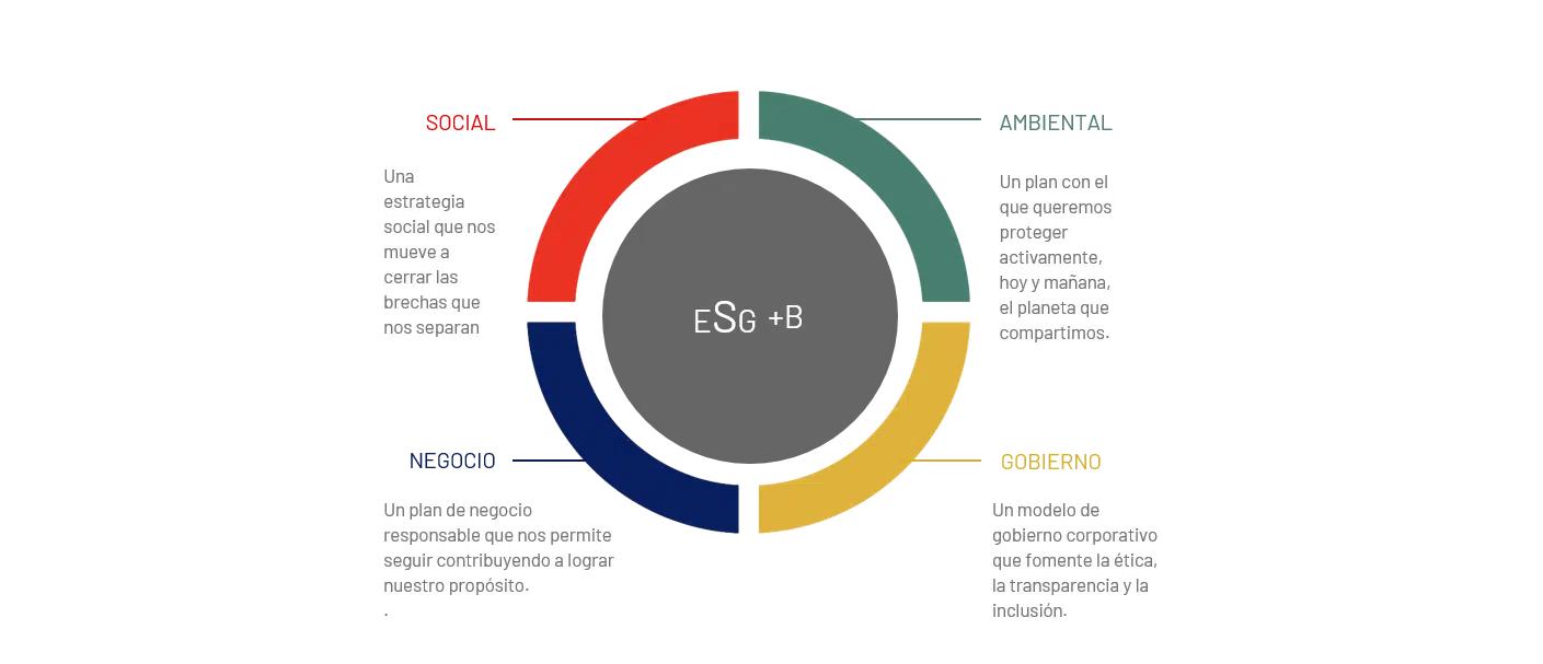 Estrategia Sostenibilidad 2022-2024 Estrategia Sostenibilidad 2022-2024