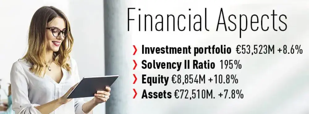 financial aspects