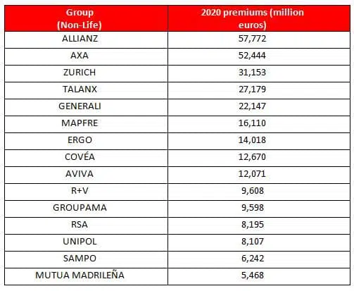 ranking-europeo-mapfre-economics-tabla