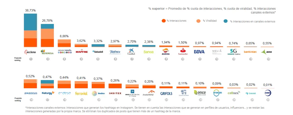 gráfico gráfico