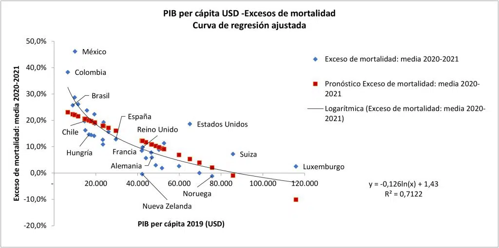 IMPACTO COVID