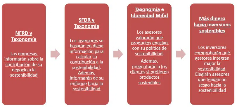 grafico-2-regulacion-egs