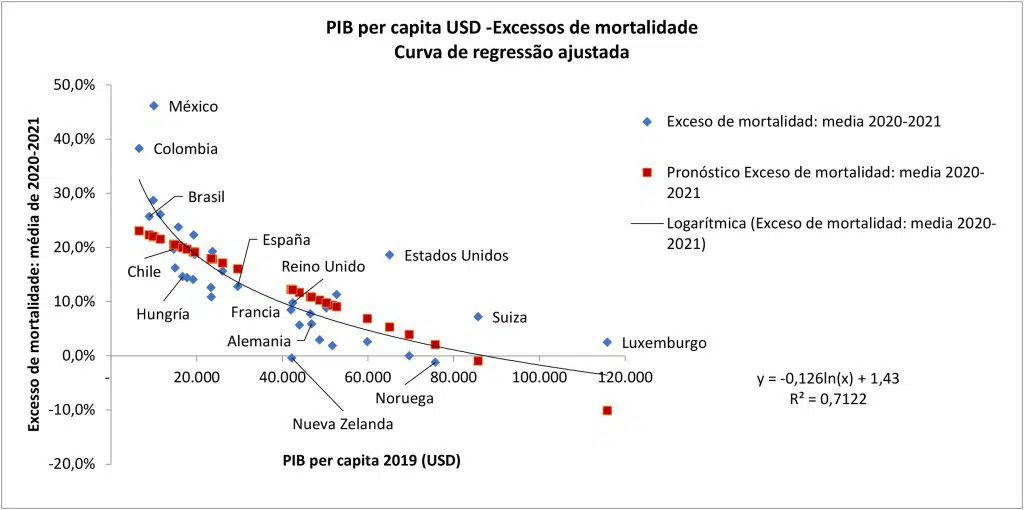 IMPACTO COVID