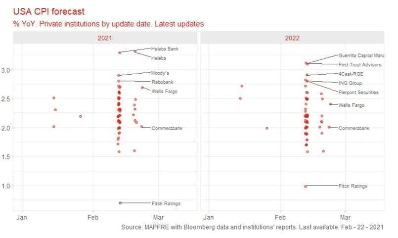 grafico-de-contenido