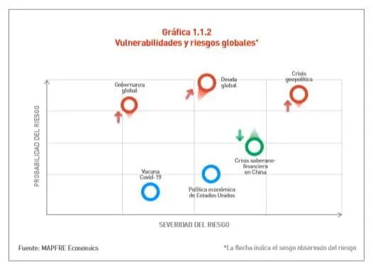 grafico-de-riesgos-globales