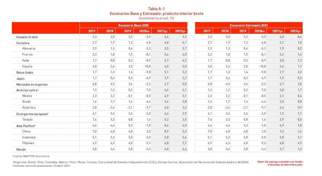 grafico-mapfre-economics grafico-mapfre-economics