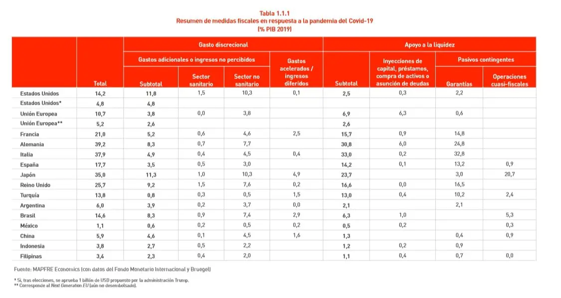 grafico-de-riesgos-globales