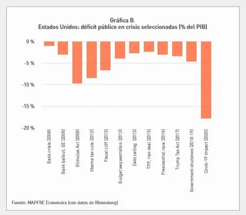 grafico-medidas-fiscales-2