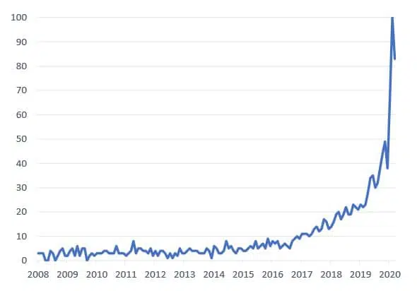 grafico-regulacion-egs grafico-regulacion-egs