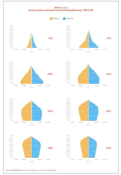 grafico1
