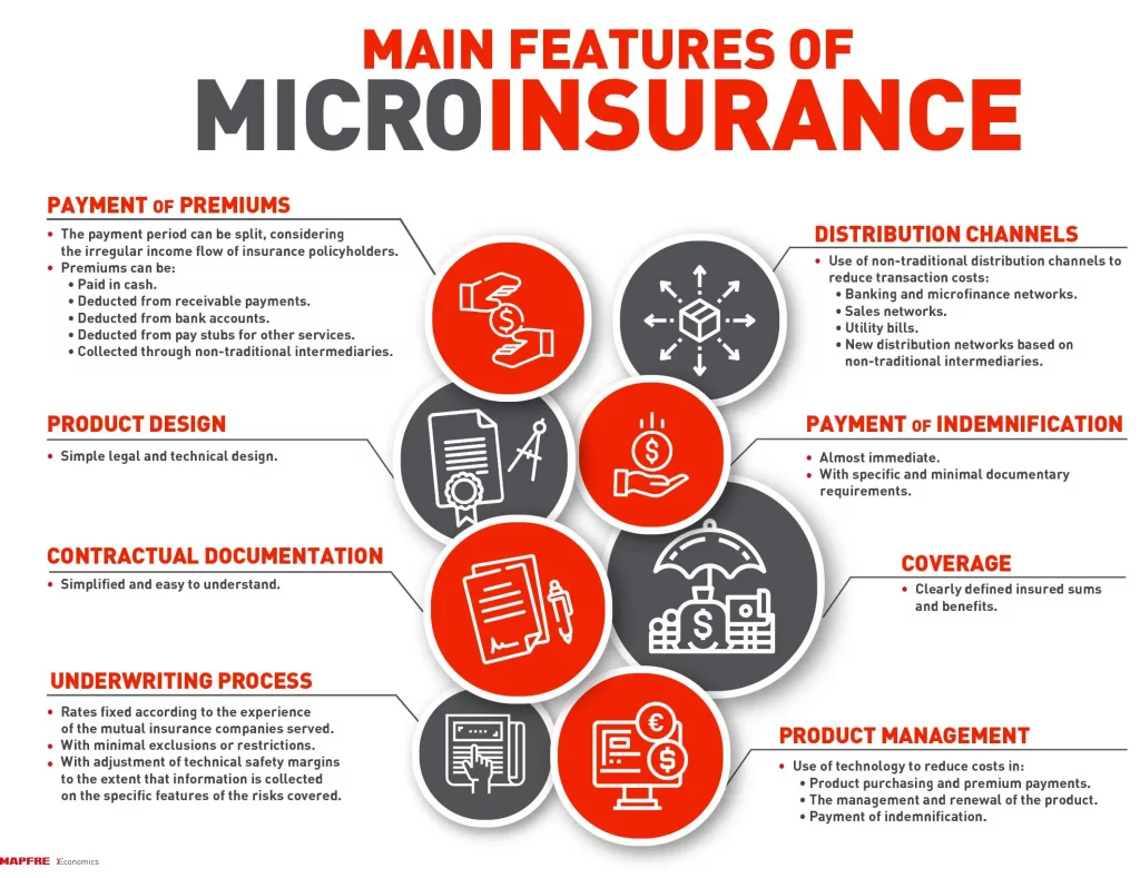 MICROINSURANCE