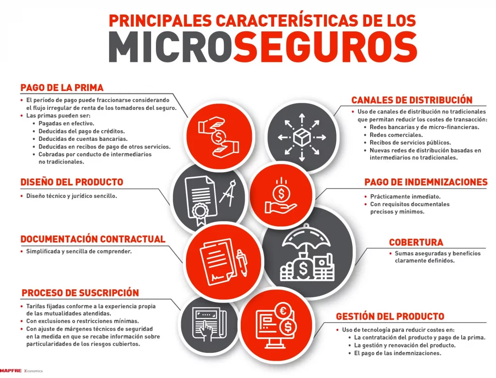 microseguros